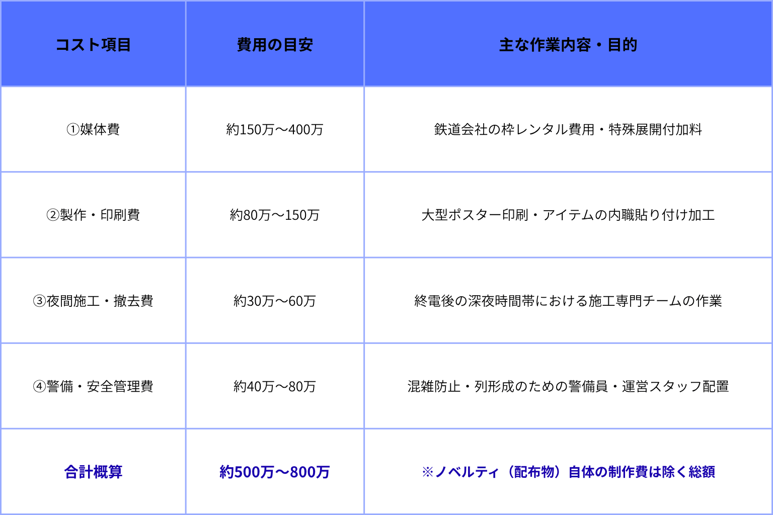 ピールオフ広告の全体費用内訳とトータル予算相場表