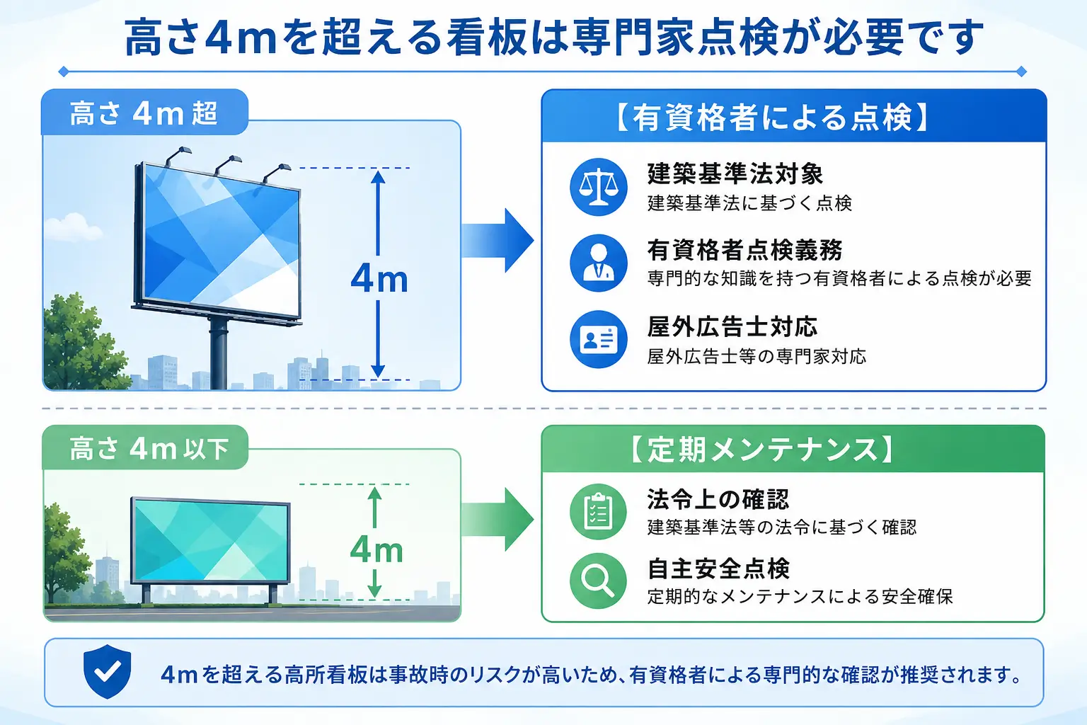 高さ4mを超える看板の専門家点検義務基準