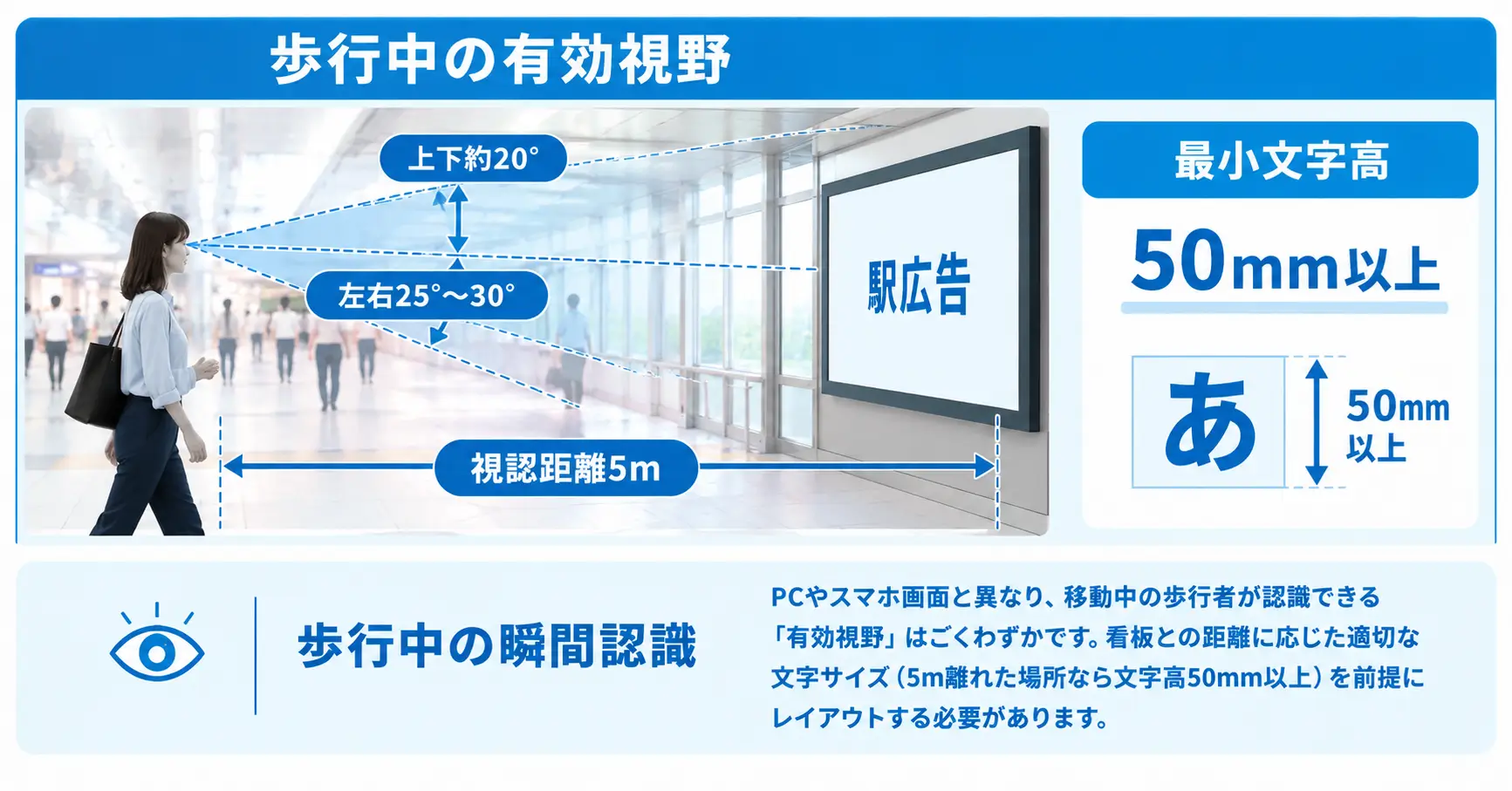 歩行者の有効視野角と視認距離に応じた駅広告の文字サイズ基準