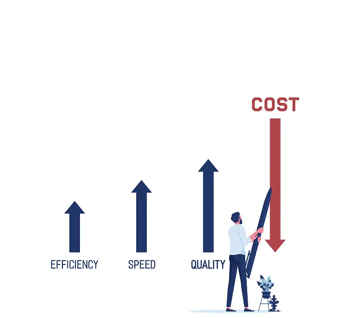 適正価格による高いコスト効率