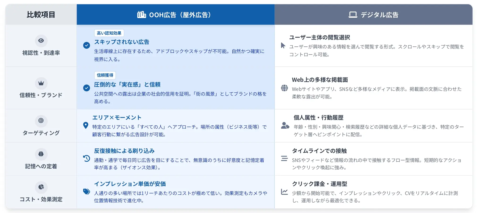 交通・屋外広告を利用するメリット