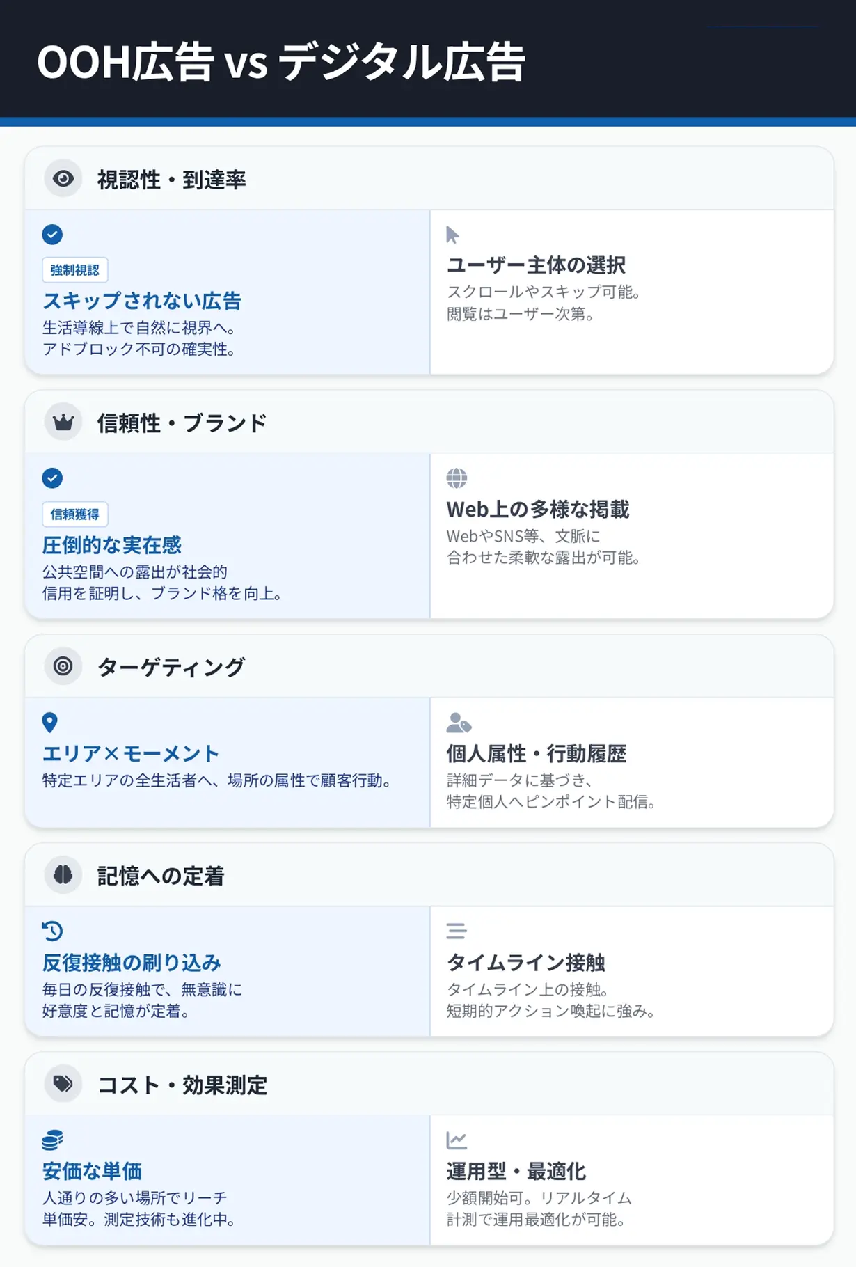 交通・屋外広告を利用するメリット