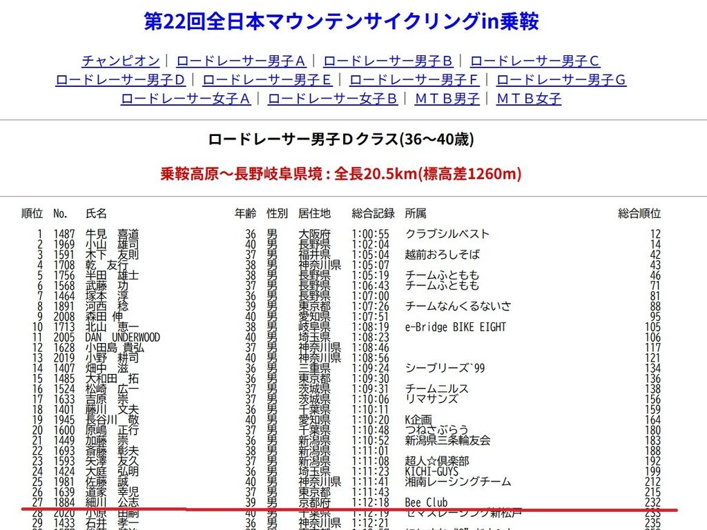 リザルト